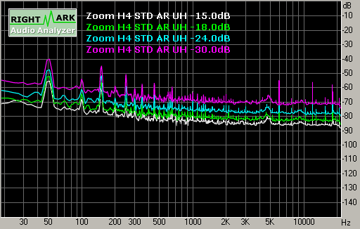 Spectrum graph